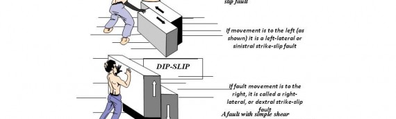 The Movement of Faults