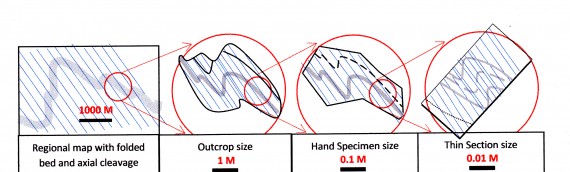 Vergences and Fractals