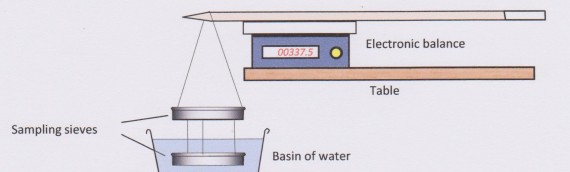 How to measure the Specific Gravity of rocks