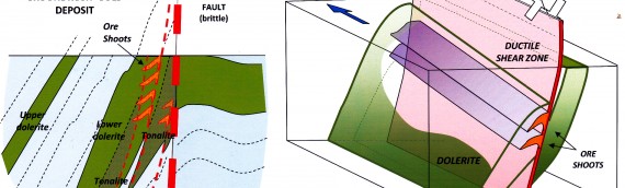Drill Hole Targeting