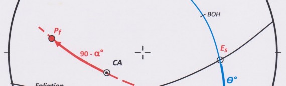 Stereonet solution for non-oriented core