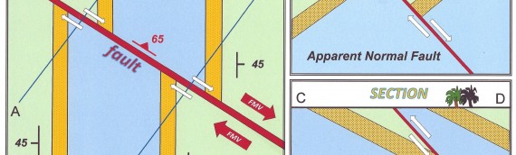 The definition of a geological fault and why most dictionaries get it wrong.