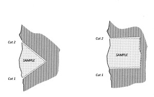 Two methods rock saw channel sampling