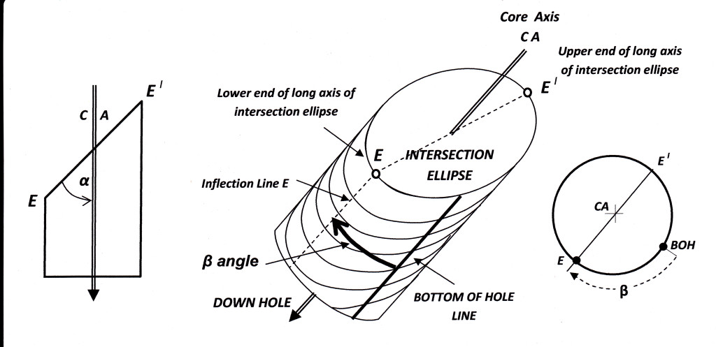 alpha and beta angles defined_0001