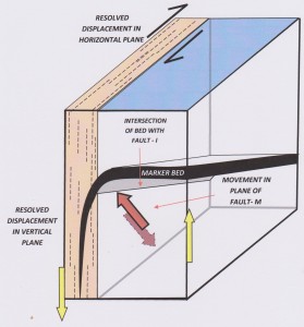 Part 1 Block Diag