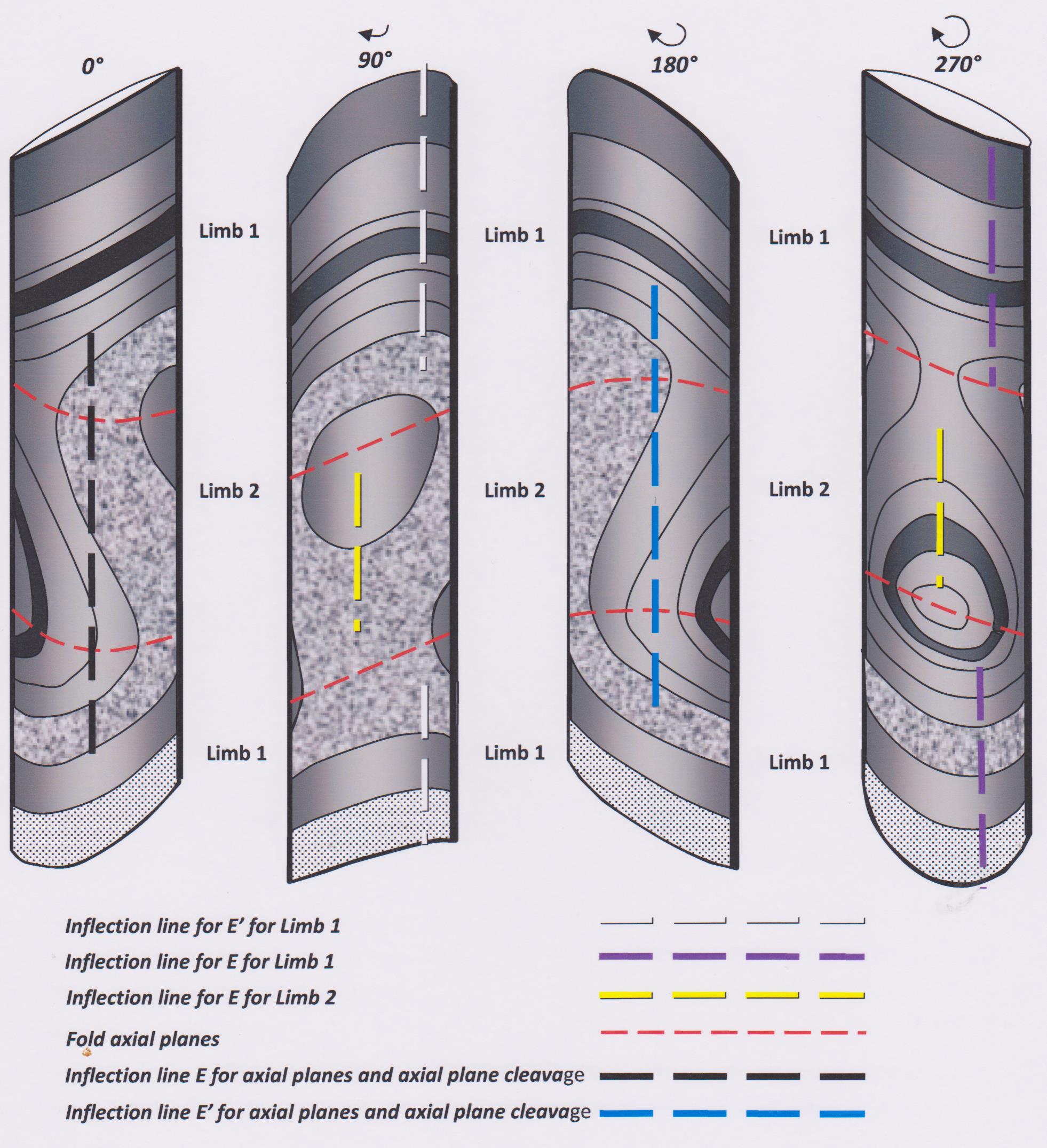What Is Drill Core Samples At Thomas Marriott Blog