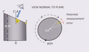 5 two views core with high alpha angle