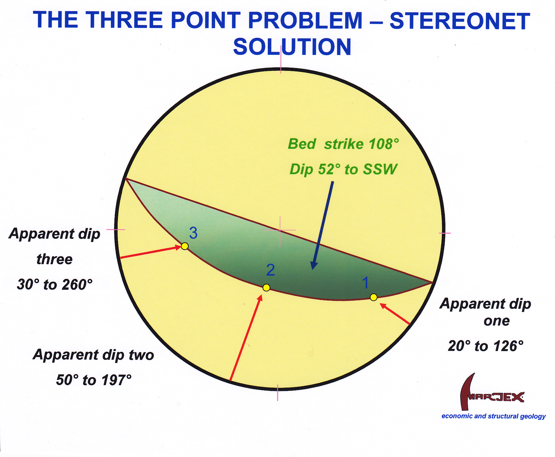 6-definition-of-dip-and-dip-direction-in-an-isometric-view-of-plane