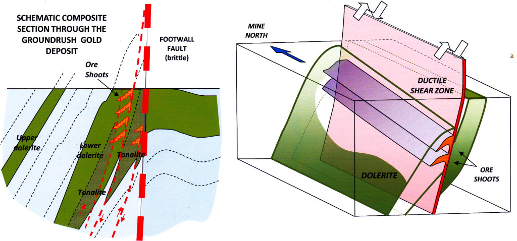 Block diag Groundrush gold deposit Tanami