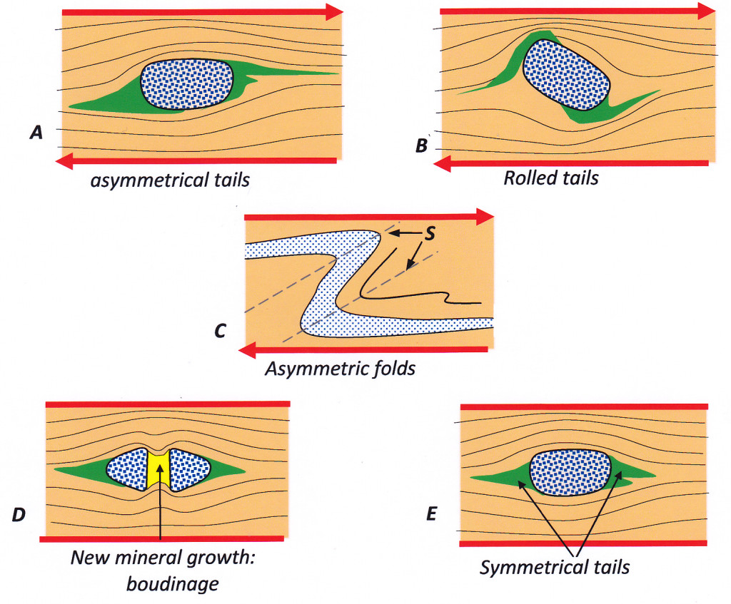 Structures in ductile shear zones