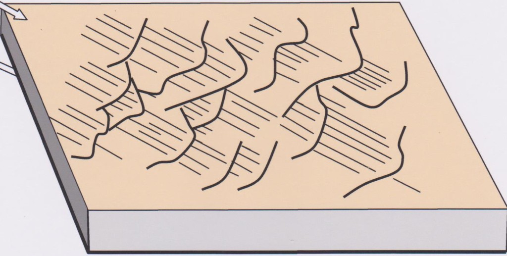 Fibres and shingling on fault face