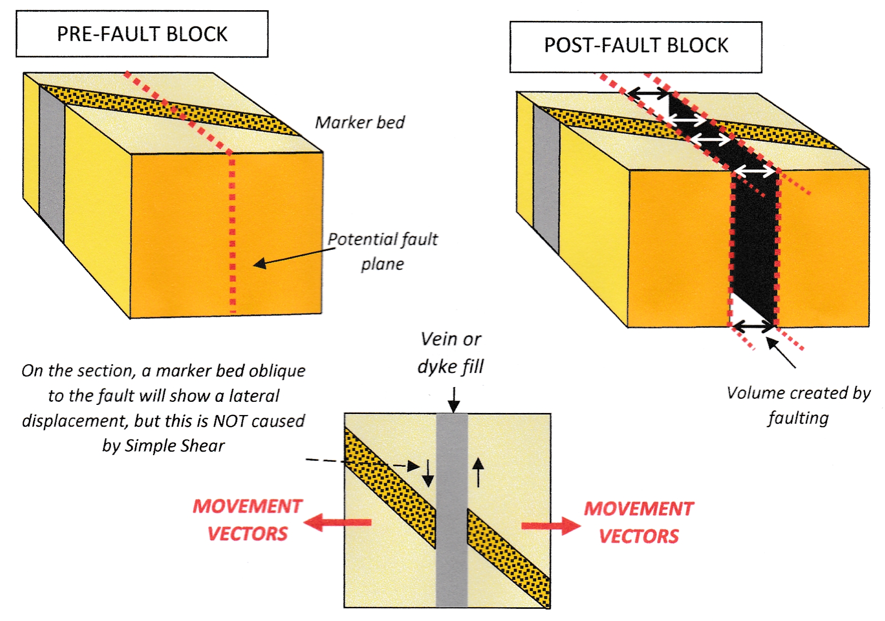 oblique fault