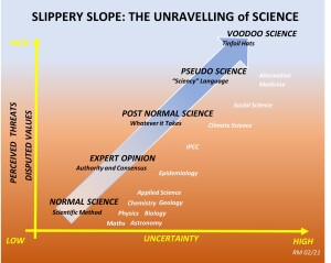 The slippery slope