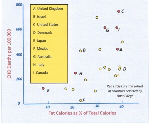 Yerushalmy and Hilleboe 1956 graph