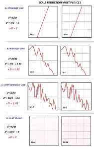 Calculating fractal dimension by box counting