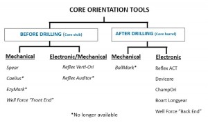 Table of ori tools-1