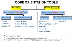 CORE ORIENTATION TOOLS TABLE crop