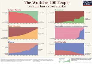 HUMAN PROSPERITY 1800 TO 2015 Our World in Data